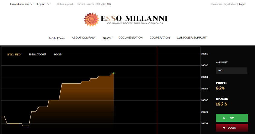 Esso Millanni: обзор бинарного опциона, отзывы о essomillanni.com. Плачу рефбек 3%, страховка 100$(Прекратил работу)